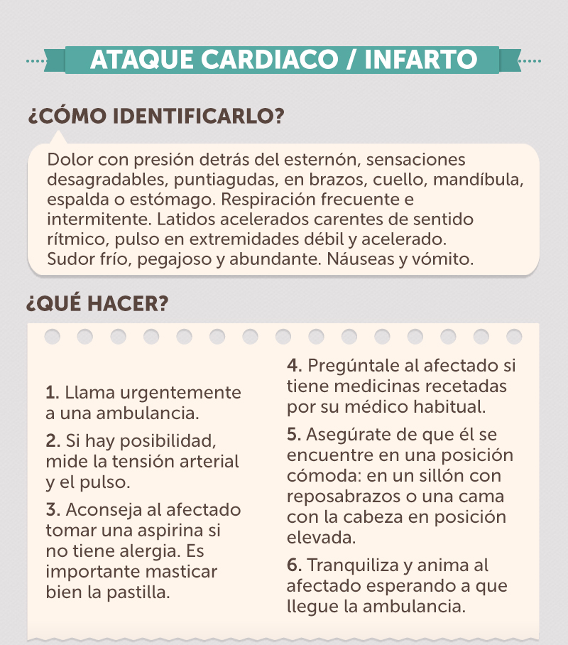 Completa Guía De Primeros Auxilios Que Deberás Tener A Mano Ante